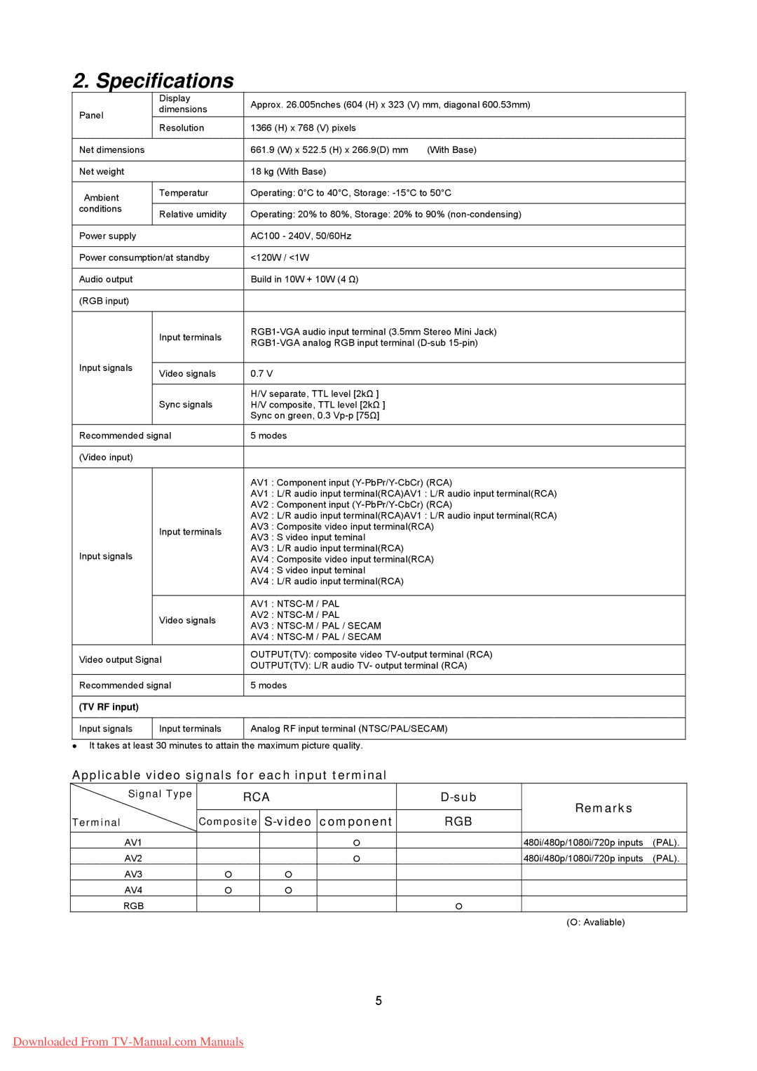 Hitachi 26LD8000TA specifications Specifications, Applicable video signals for each input terminal, Sub Remarks 