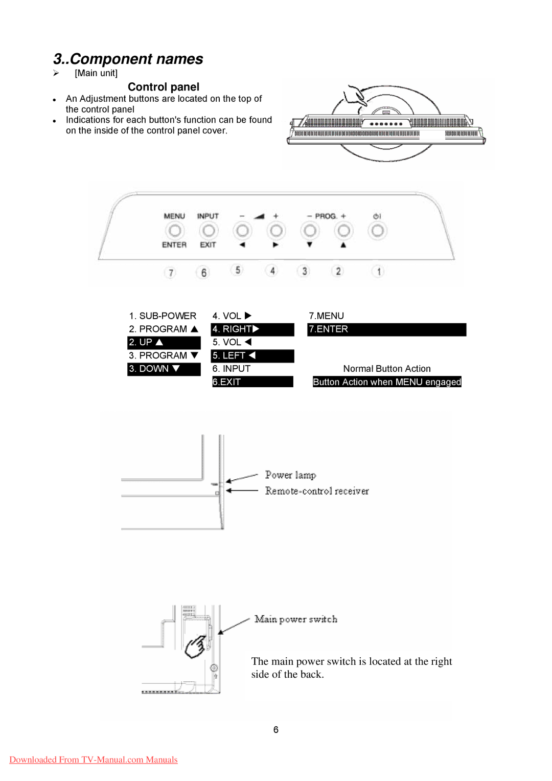 Hitachi 26LD8000TA specifications Component names, Control panel 