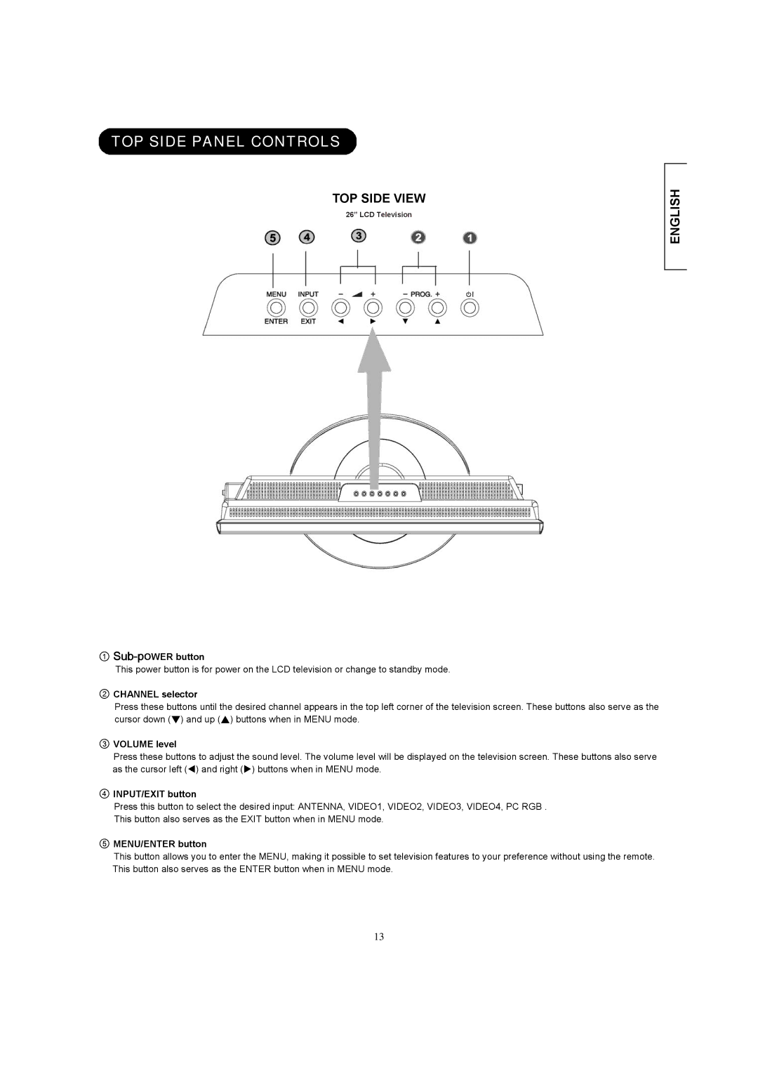 Hitachi 26LD8000TA user manual TOP Side Panel Controls, TOP Side View 