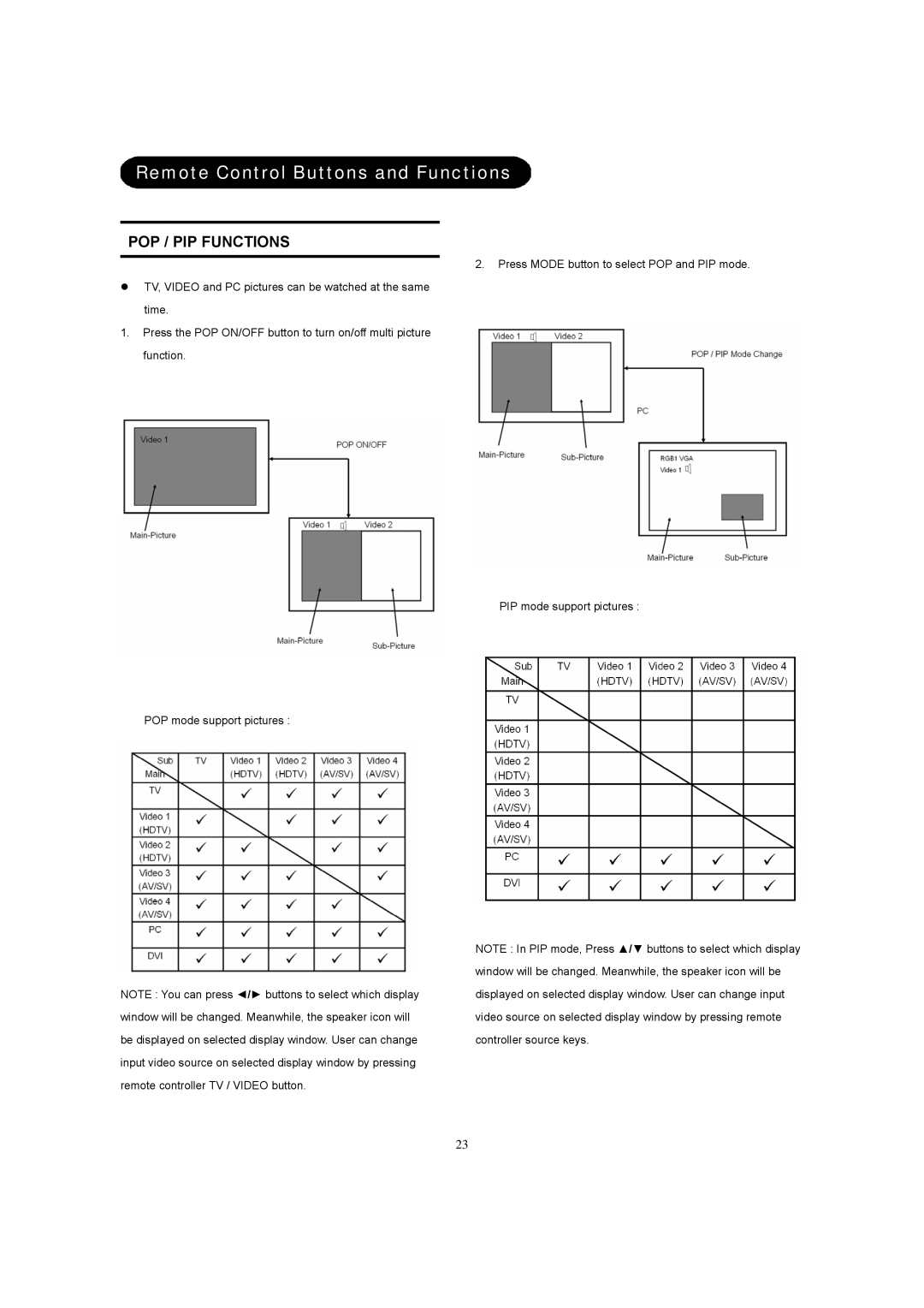 Hitachi 26LD8000TA user manual POP / PIP Functions 