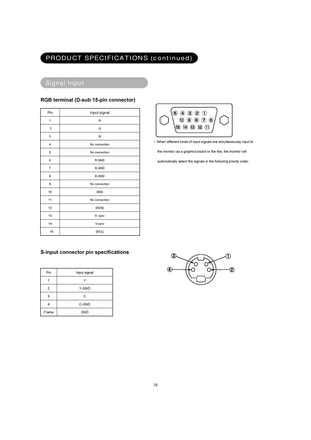 Hitachi 26LD8000TA user manual Product Specifications Signal Input, RGB terminal D-sub 15-pin connector 