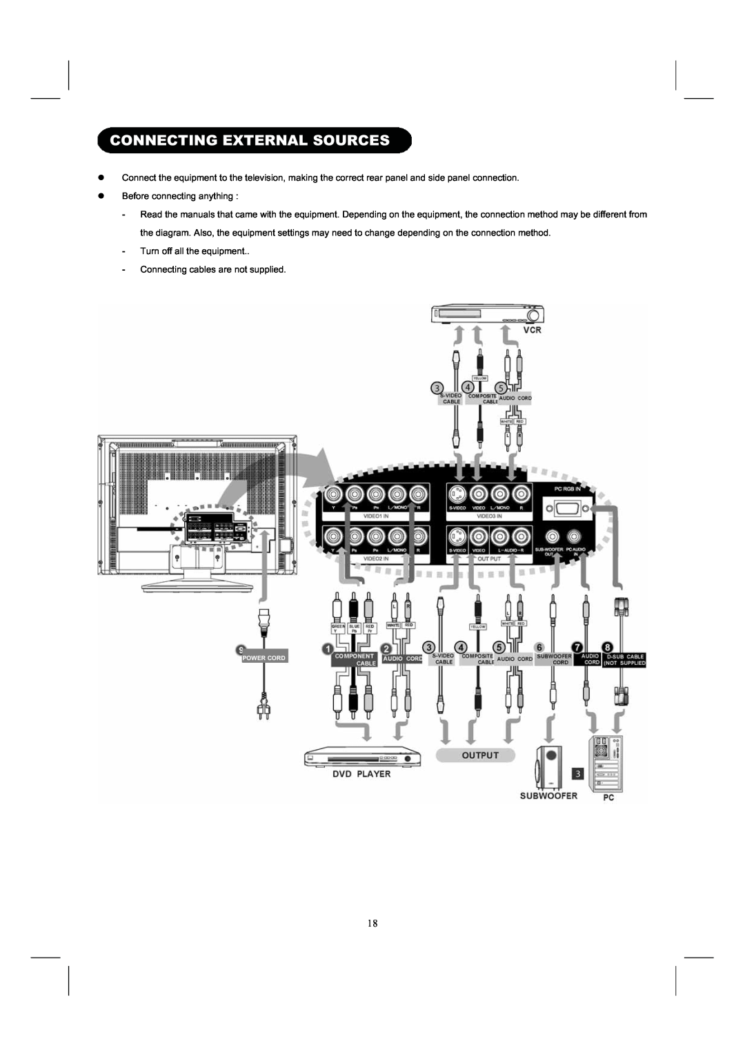 Hitachi 26LD8000TA user manual Connecting External Sources, z Before connecting anything, Power Cord 