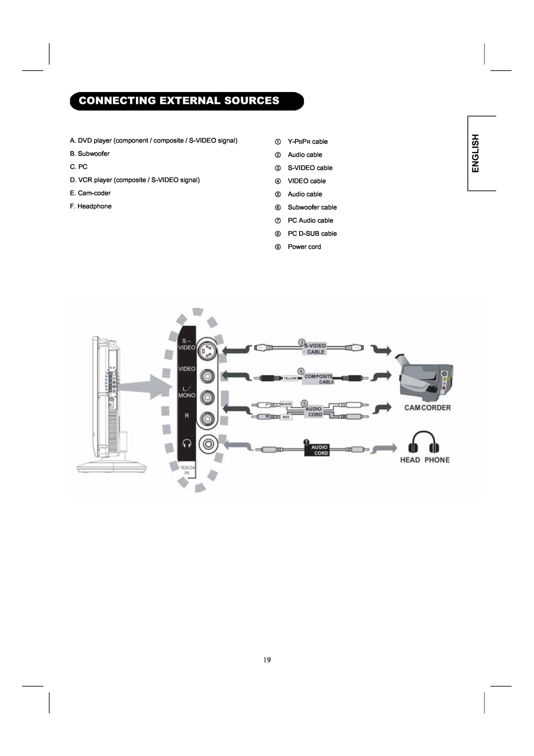 Hitachi 26LD8000TA Connecting External Sources, English, A. DVD player component / composite / S-VIDEO signal B. Subwoofer 