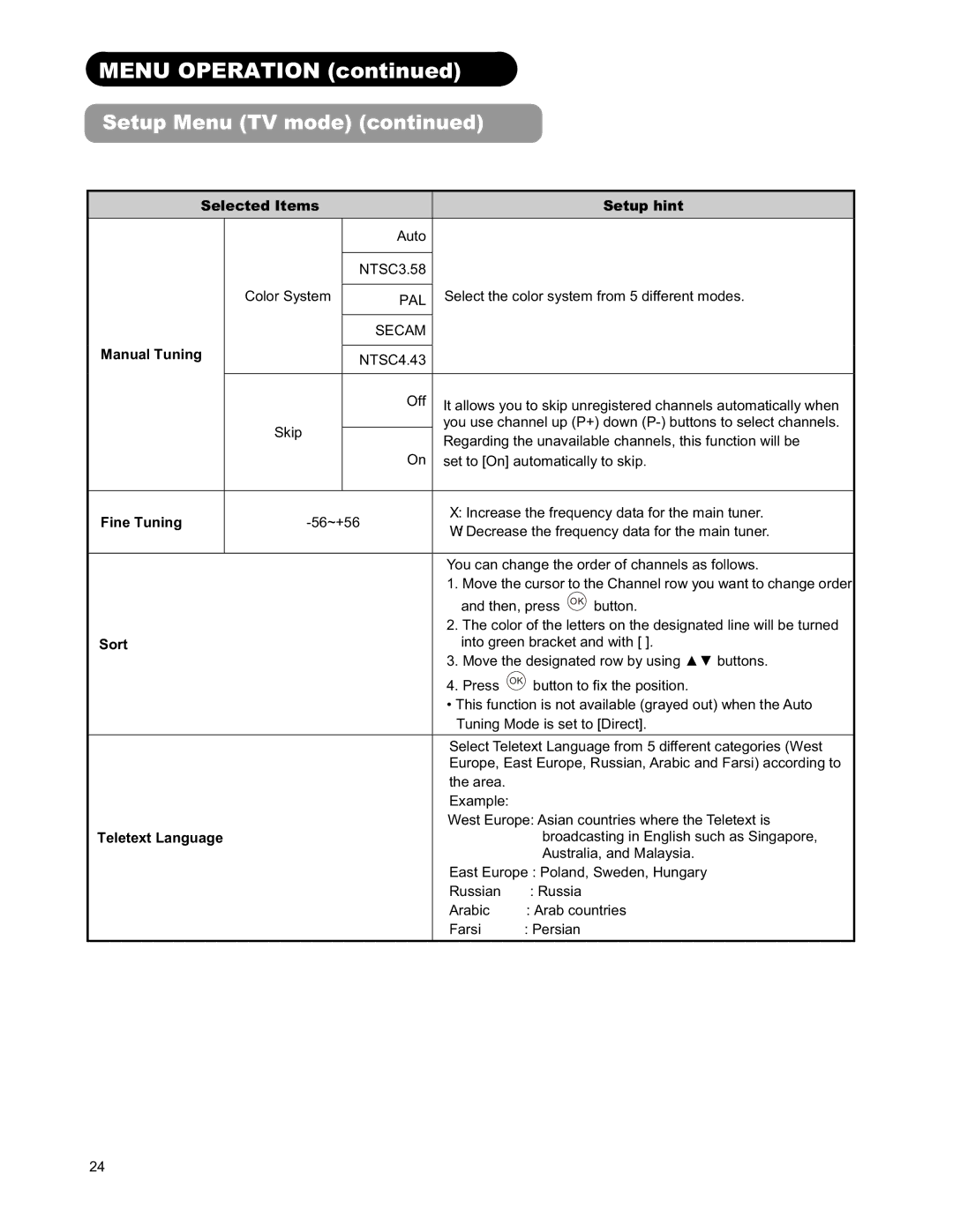 Hitachi 26LD9000TA user manual Fine Tuning, Sort, Teletext Language 