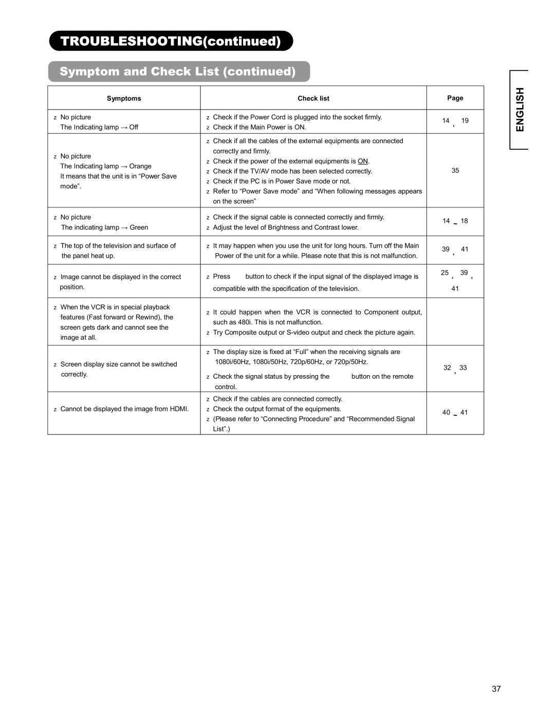 Hitachi 26LD9000TA user manual Troubleshooting 