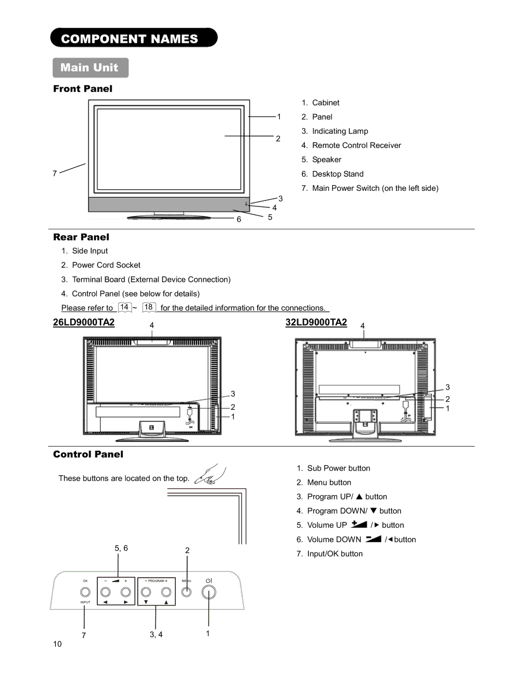 Hitachi user manual Component Names, Main Unit, Front Panel, Rear Panel, 26LD9000TA2 32LD9000TA2 Control Panel 