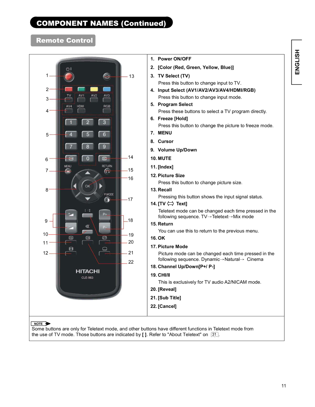 Hitachi 26LD9000TA2 user manual Component Names, Remote Control 