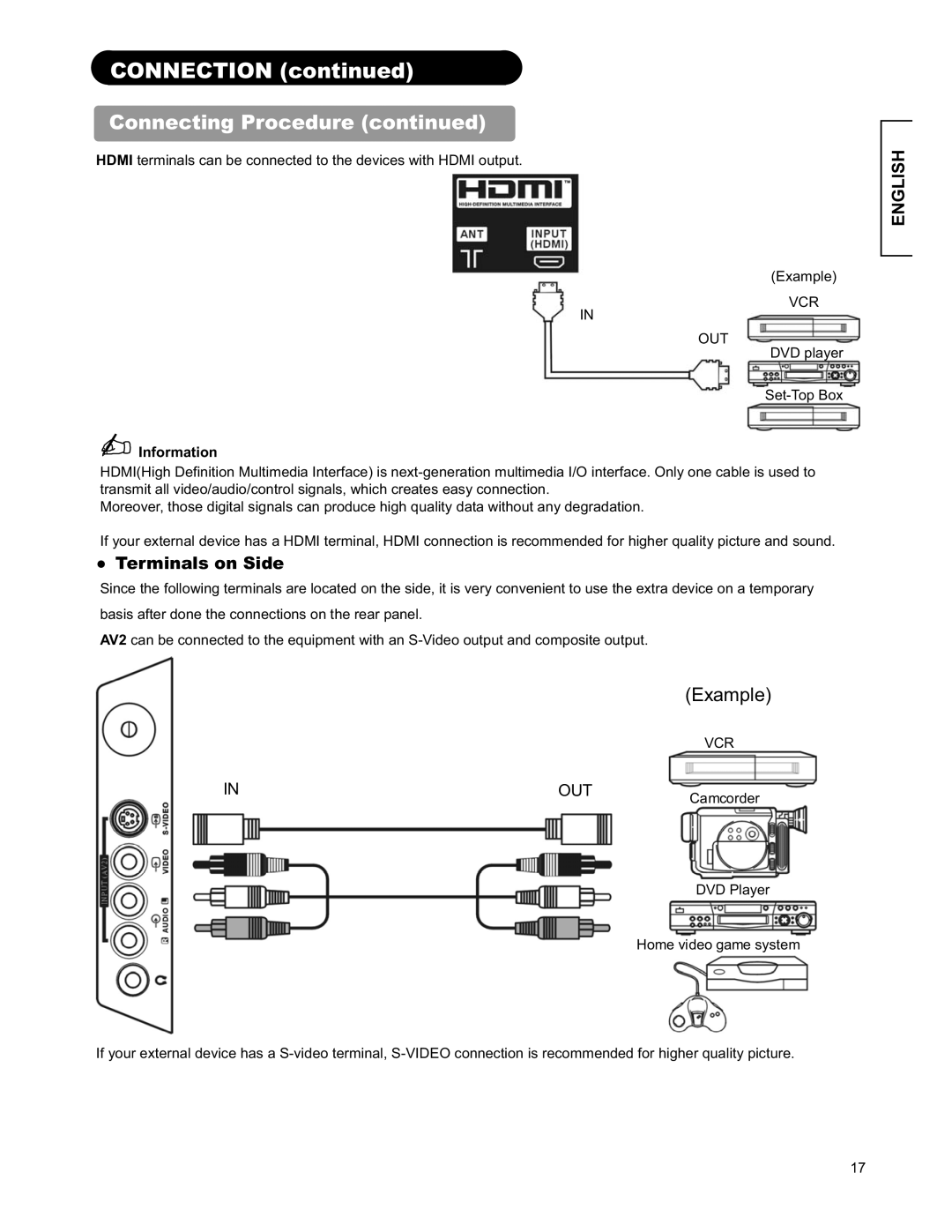 Hitachi 26LD9000TA2 user manual Terminals on Side, Information 