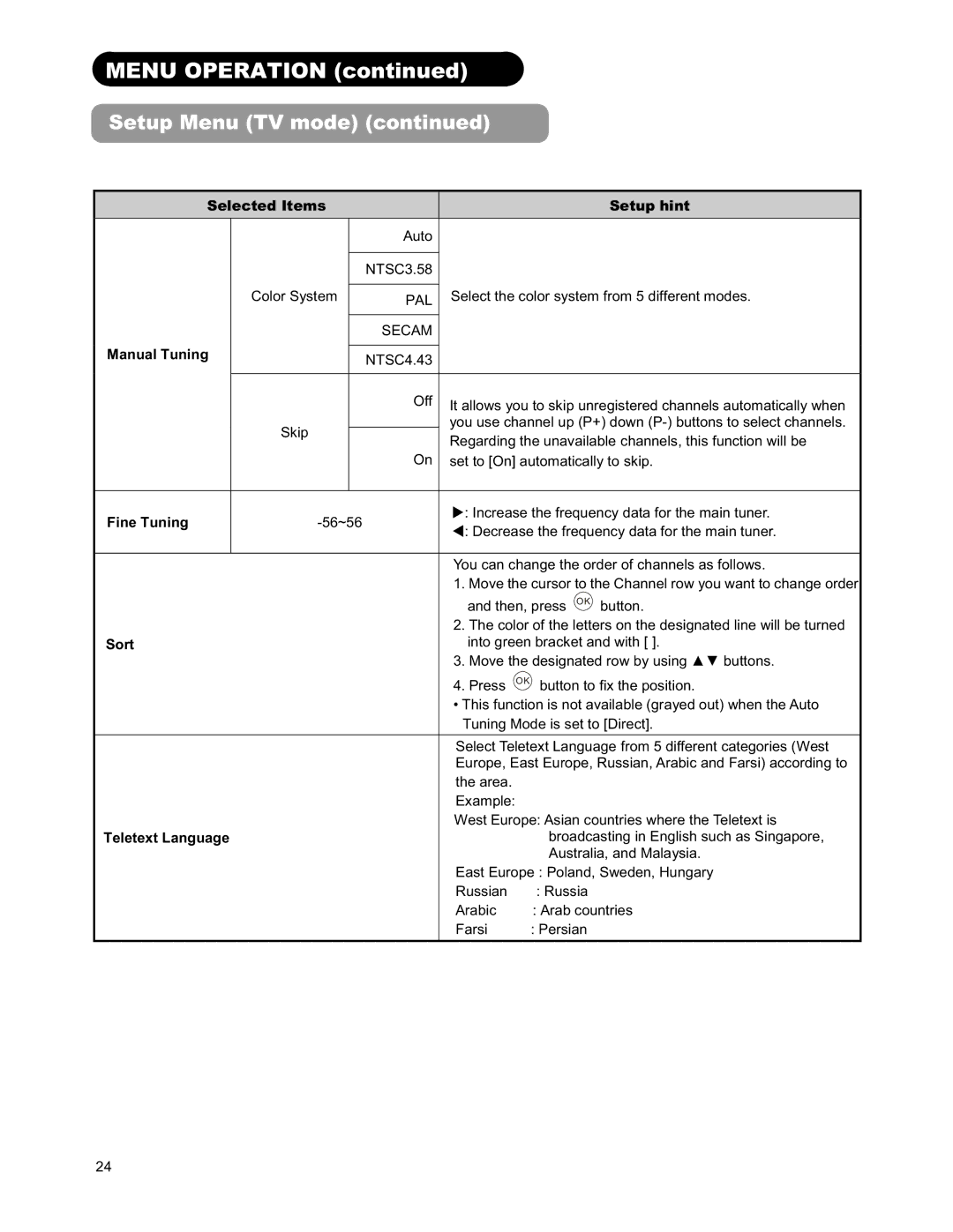 Hitachi 26LD9000TA2 user manual Fine Tuning, Sort, Teletext Language 