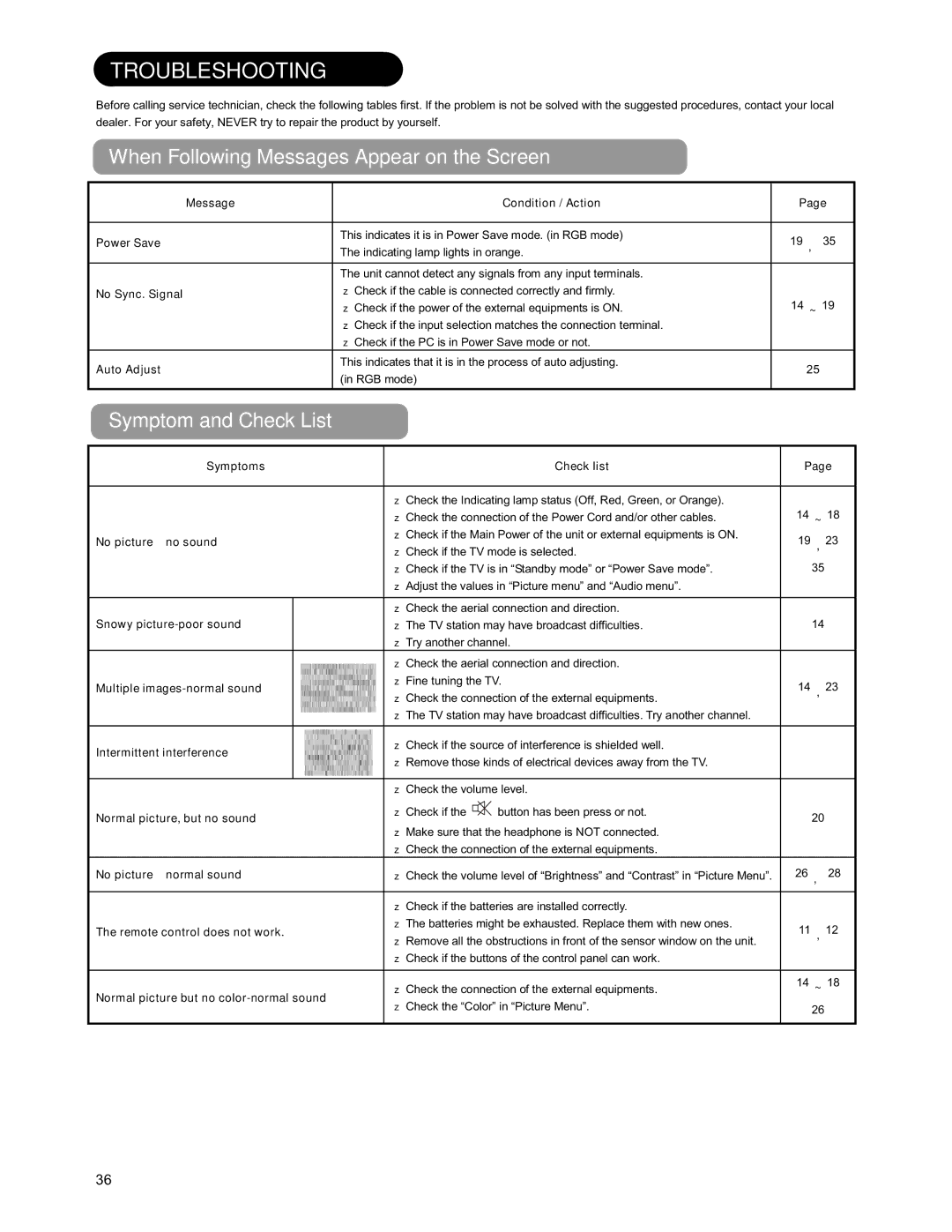 Hitachi 26LD9000TA2 user manual Troubleshooting, When Following Messages Appear on the Screen, Symptom and Check List 