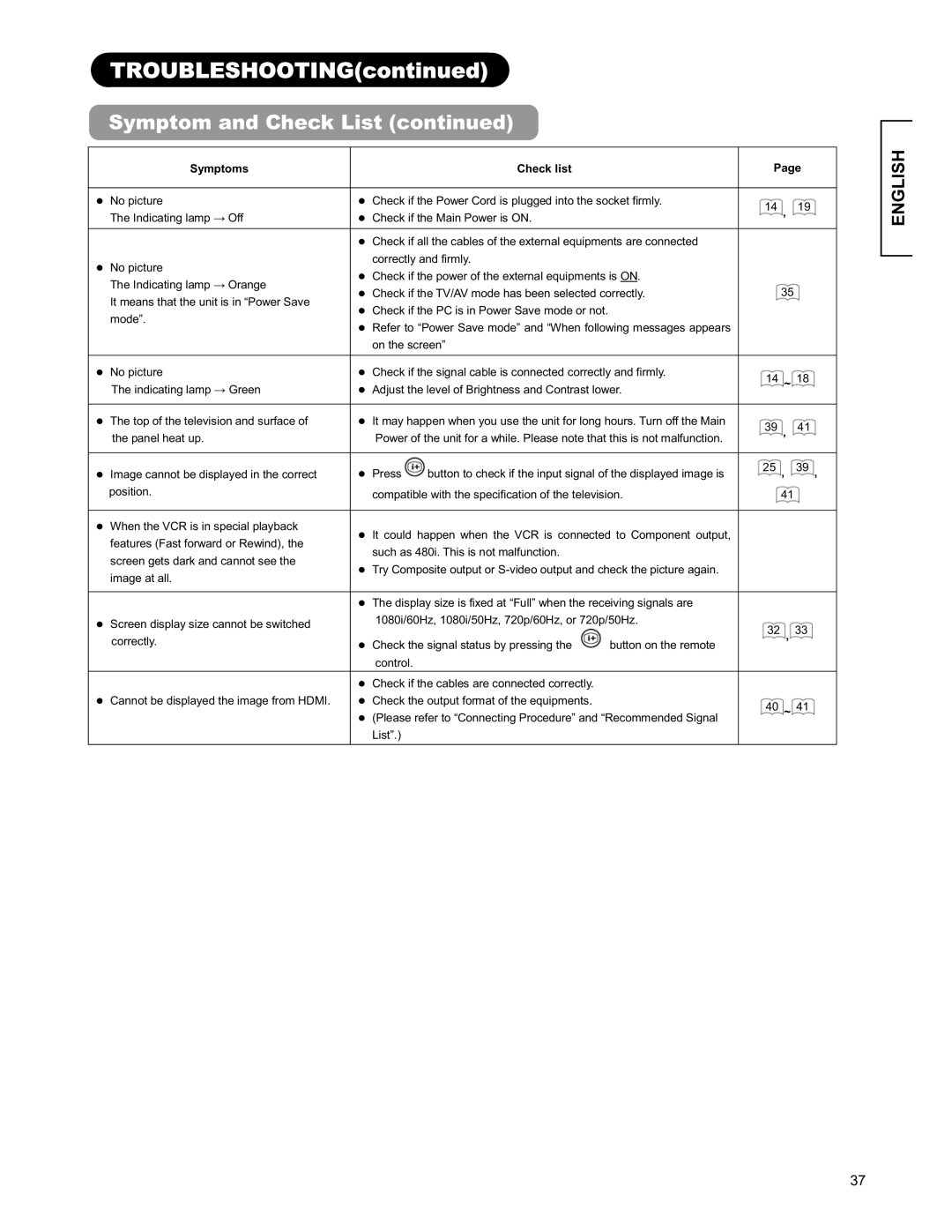 Hitachi 26LD9000TA2 user manual Troubleshooting 