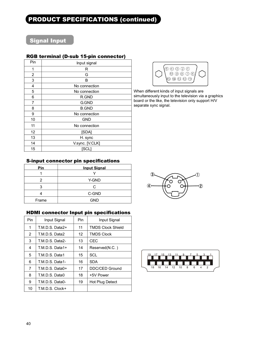 Hitachi 26LD9000TA2 user manual Product Specifications, Signal Input, RGB terminal D-sub 15-pin connector 