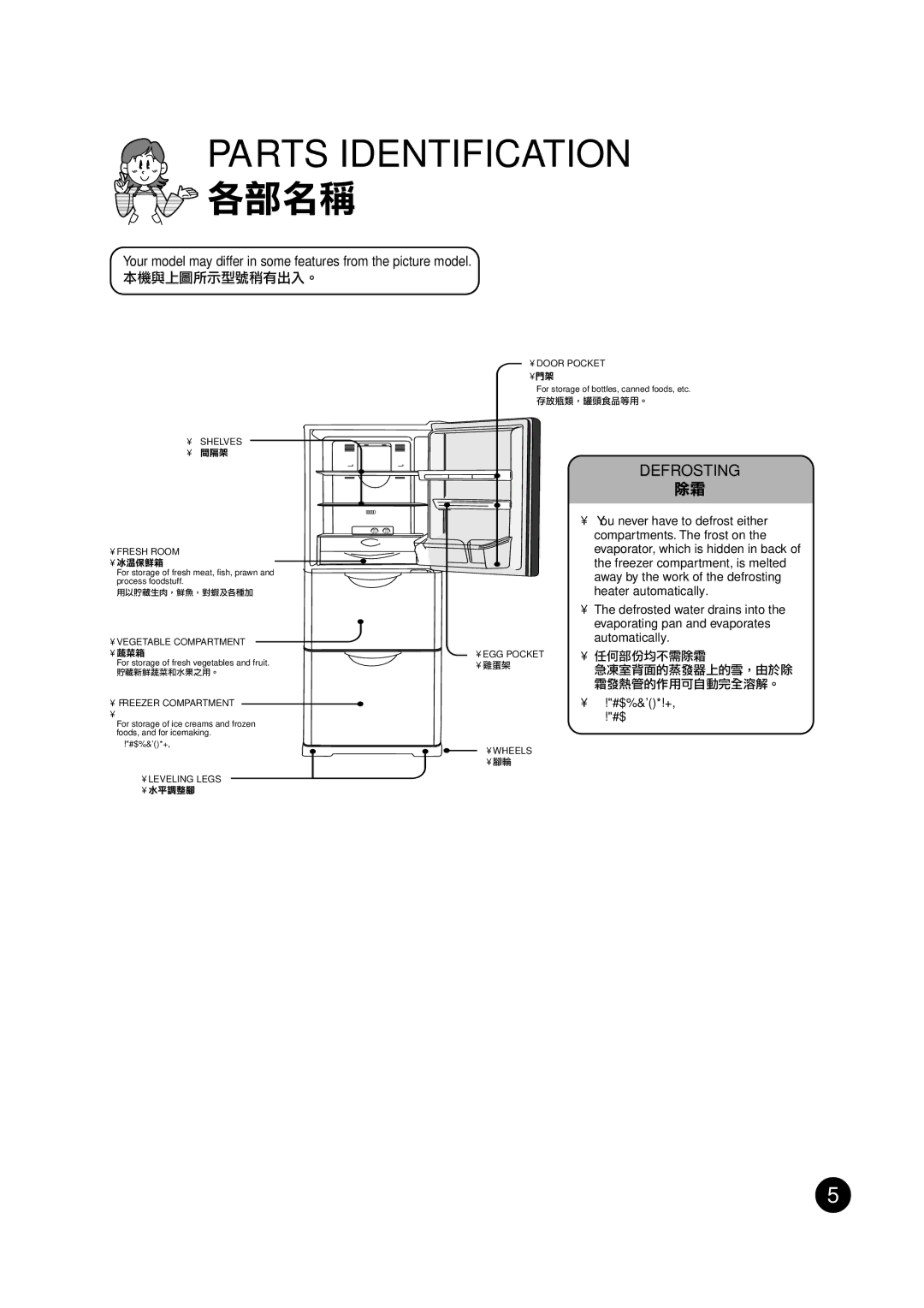 Hitachi 26SVND, 26SVH manual Parts Identification, Defrosting 