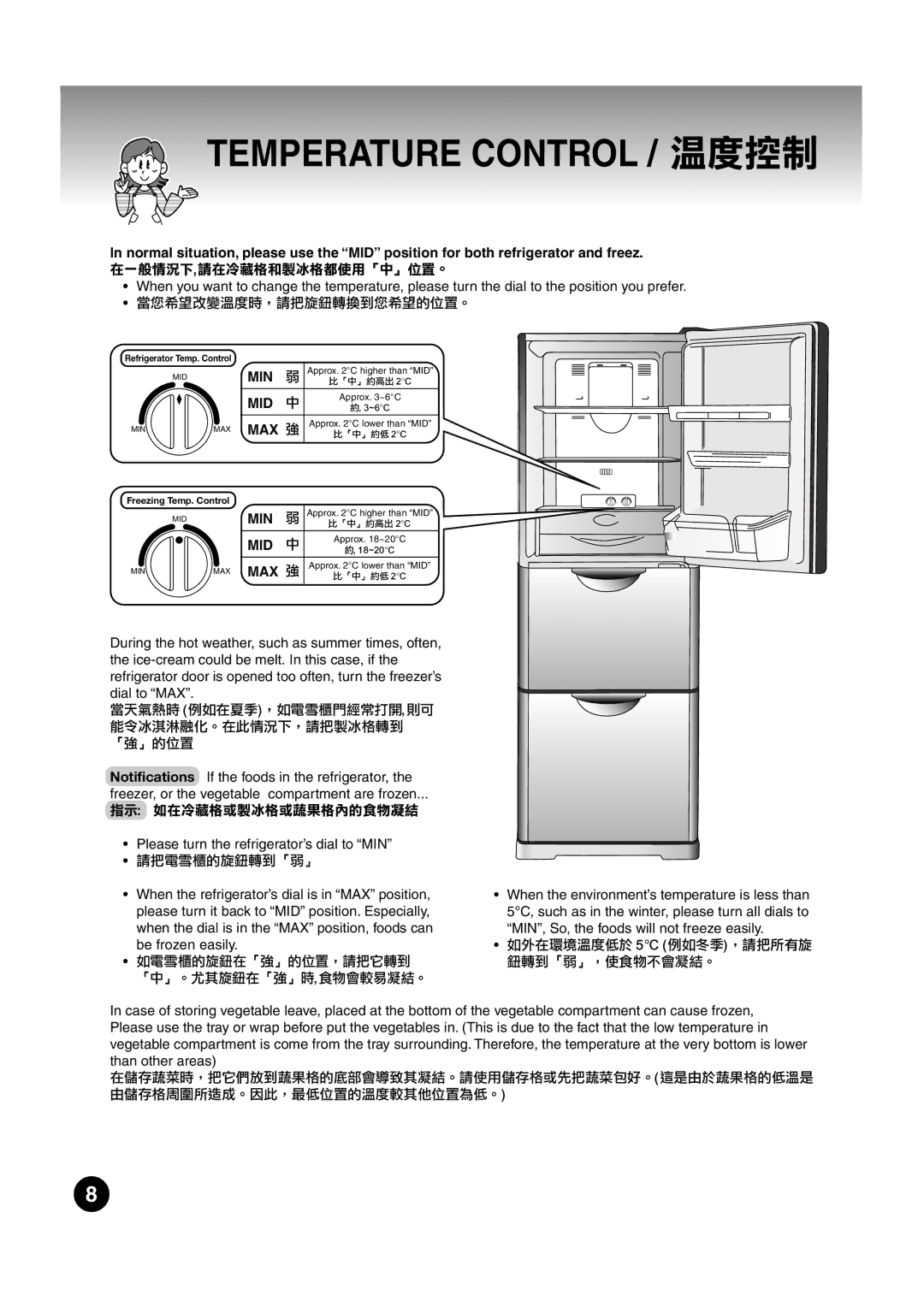 Hitachi 26SVH, 26SVND manual Temperature Control / , Min, Mid 