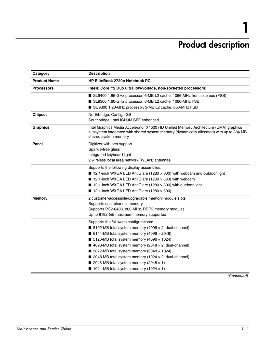 Hitachi 2730P manual Product description, Chipset, Graphics, Panel, Memory 