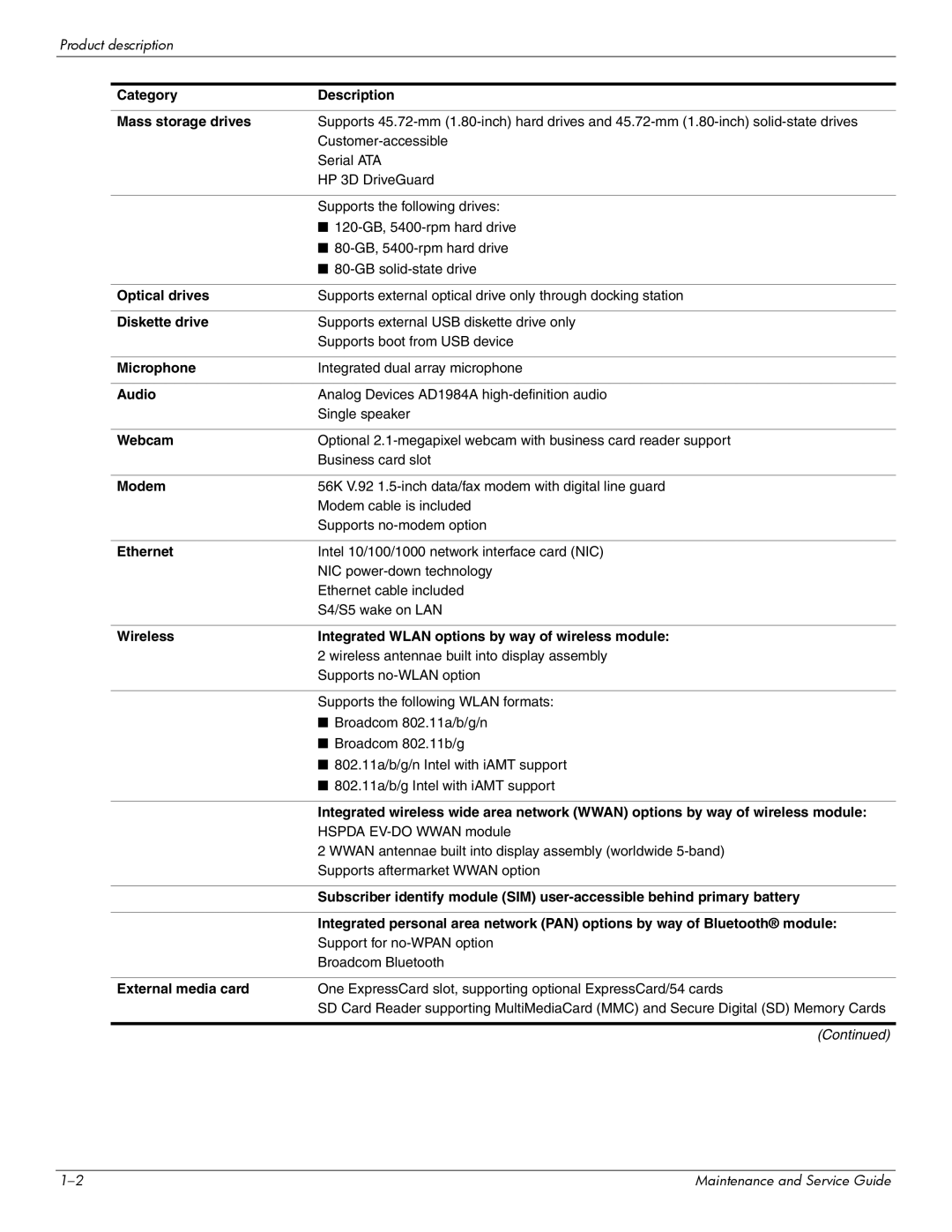 Hitachi 2730P Category Description Mass storage drives, Optical drives, Diskette drive, Microphone, Audio, Webcam, Modem 