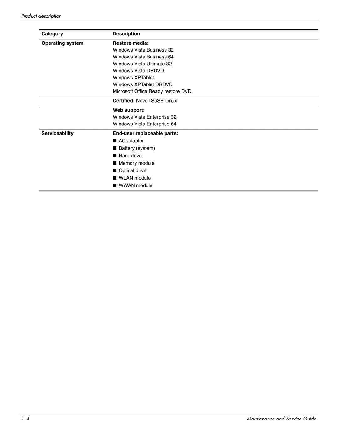 Hitachi 2730P Category Description Operating system Restore media, Web support, Serviceability End-user replaceable parts 