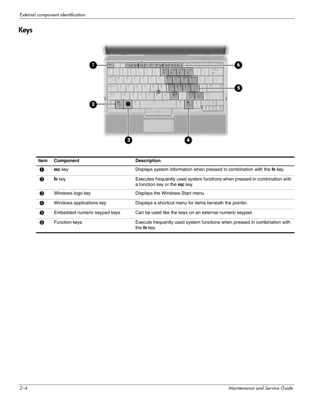 Hitachi 2730P manual Keys, Component Description Esc key, Fn key 