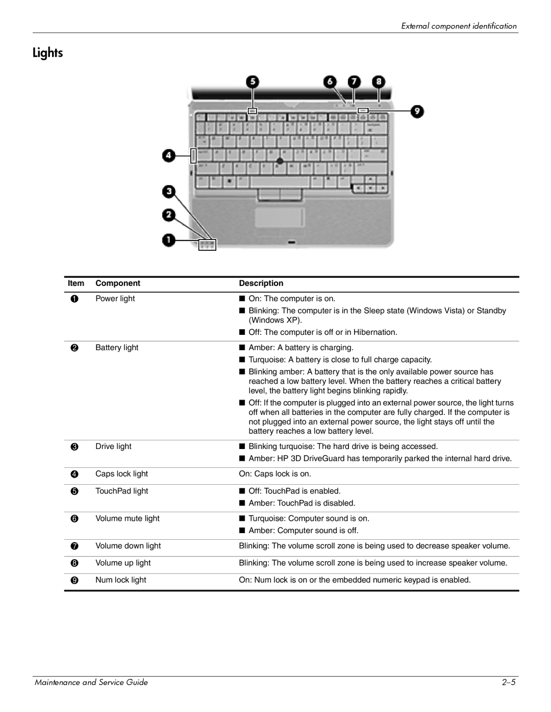 Hitachi 2730P manual Lights 