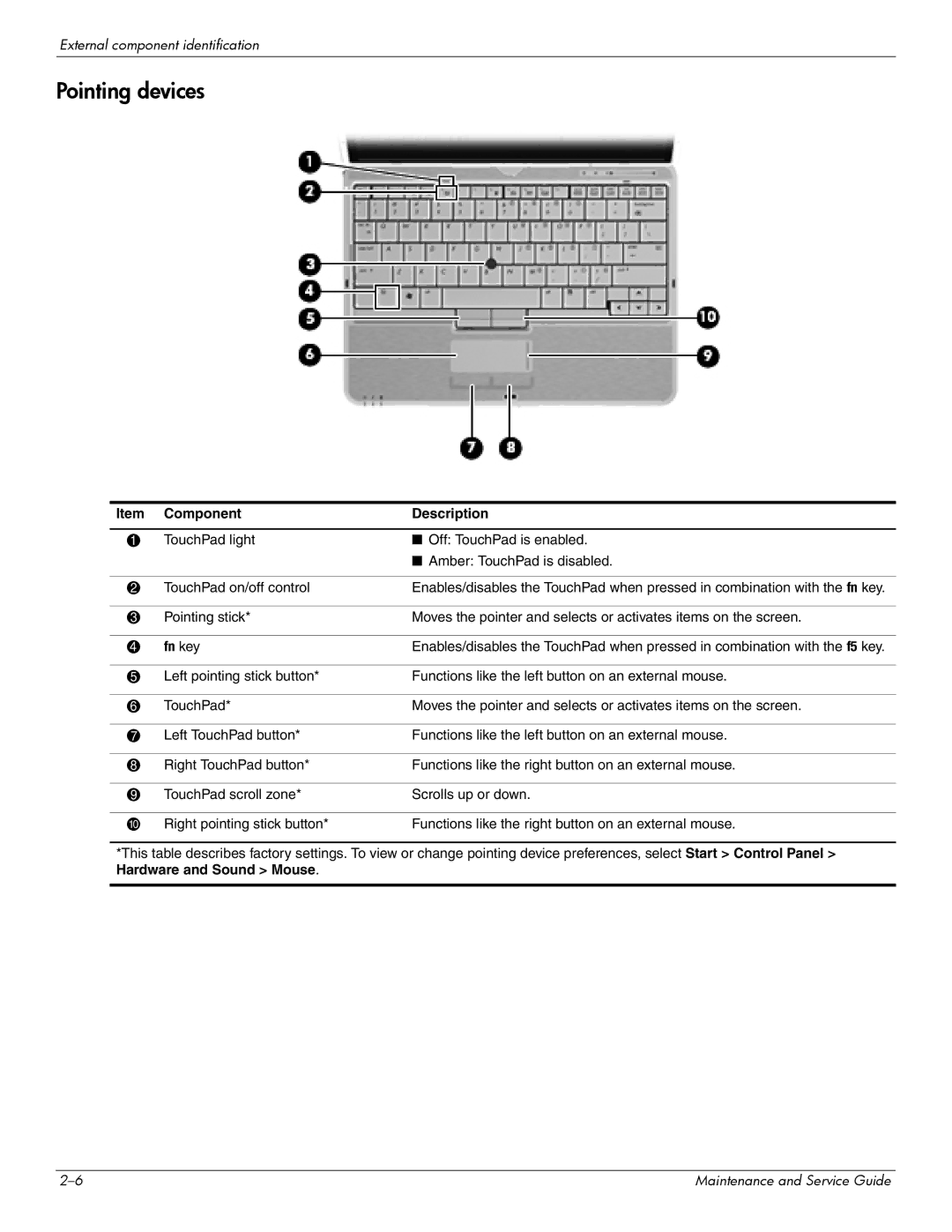 Hitachi 2730P manual Pointing devices, Hardware and Sound Mouse 