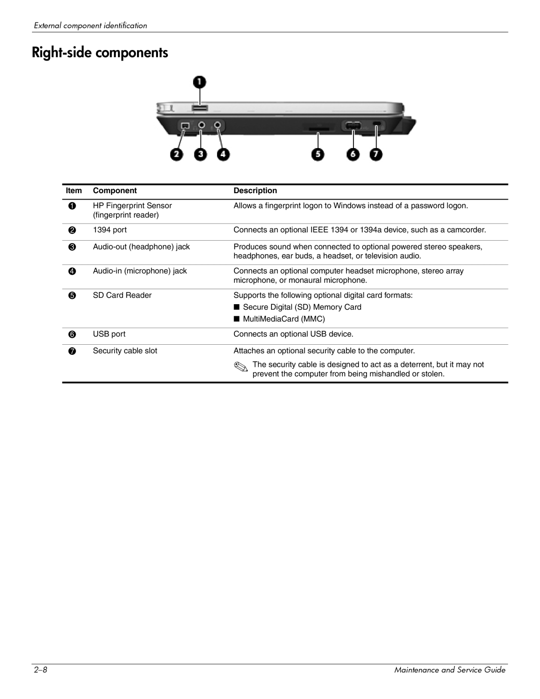 Hitachi 2730P manual Right-side components 