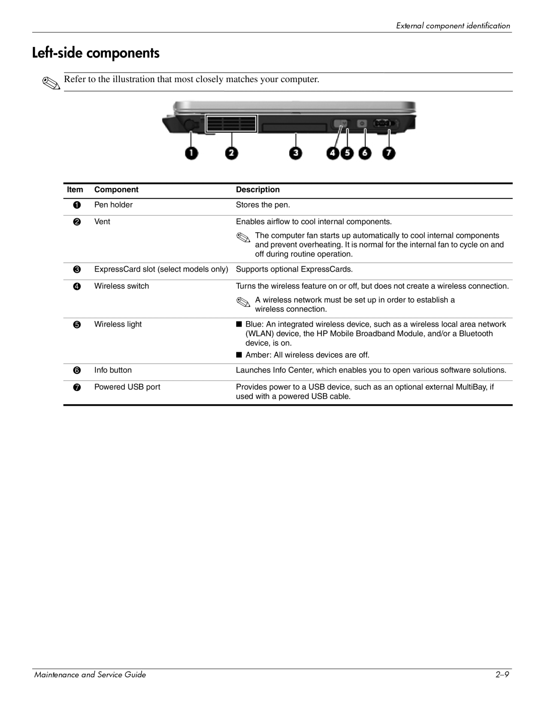 Hitachi 2730P manual Left-side components 