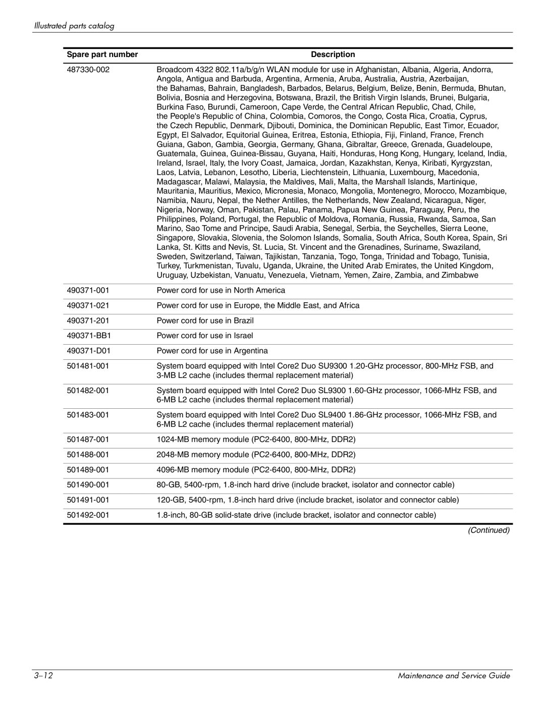 Hitachi 2730P manual Spare part number Description 