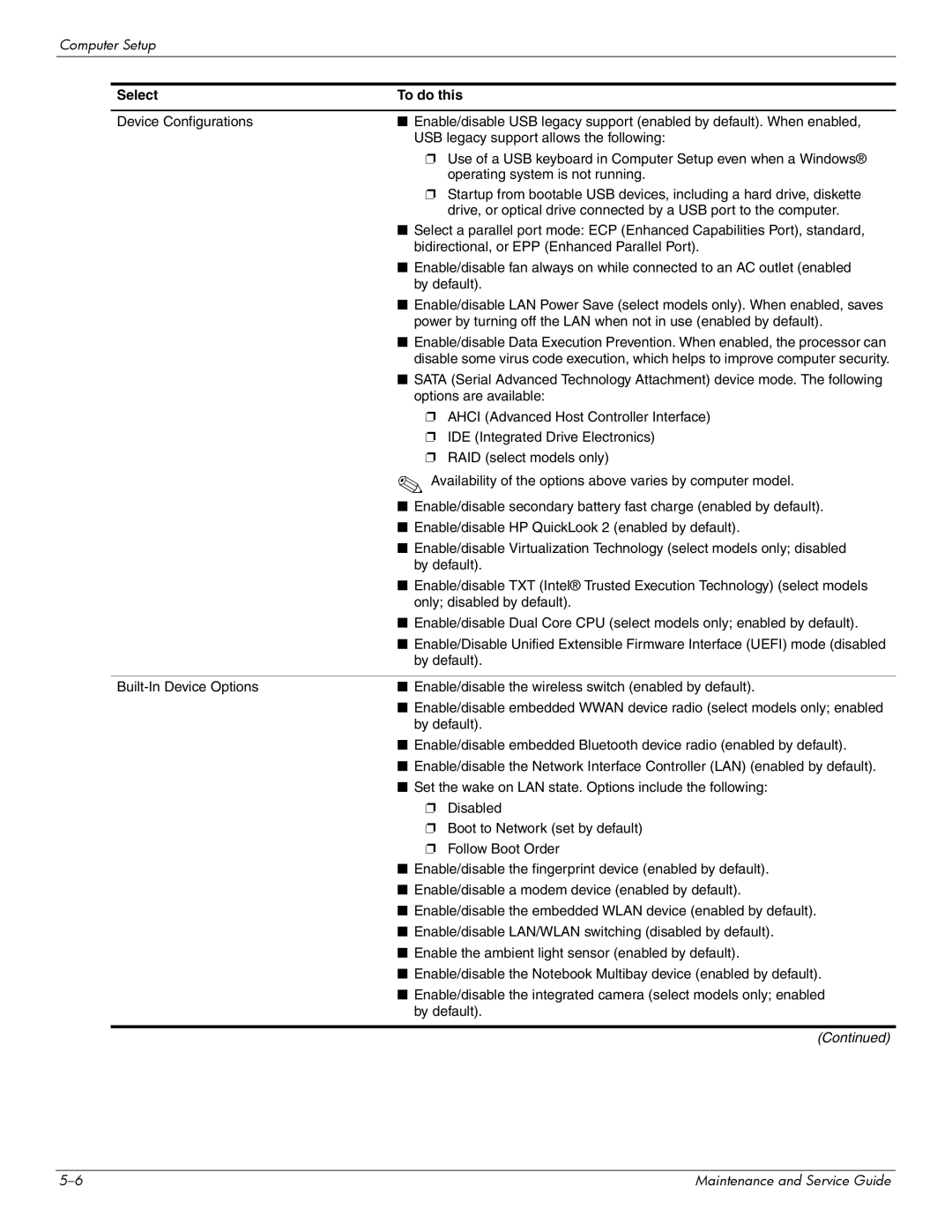 Hitachi 2730P manual Options are available 