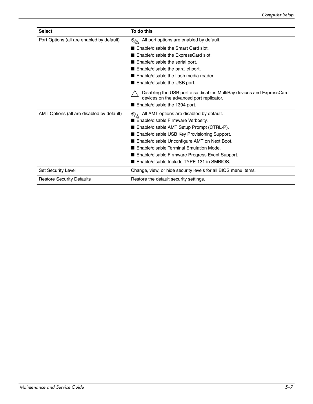 Hitachi 2730P manual Select To do this 