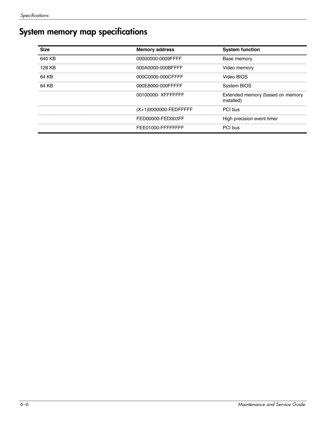 Hitachi 2730P manual System memory map specifications, Size Memory address System function 