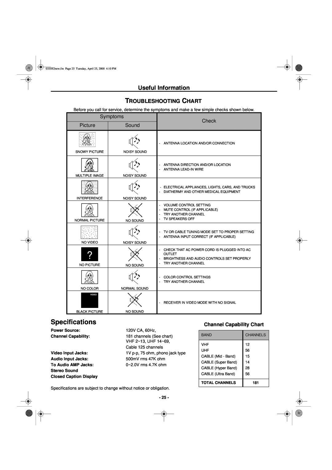 Hitachi 27GX01B manual Specifications, Troubleshooting Chart, Symptoms, Check, Picture, Sound, Channel Capability Chart 