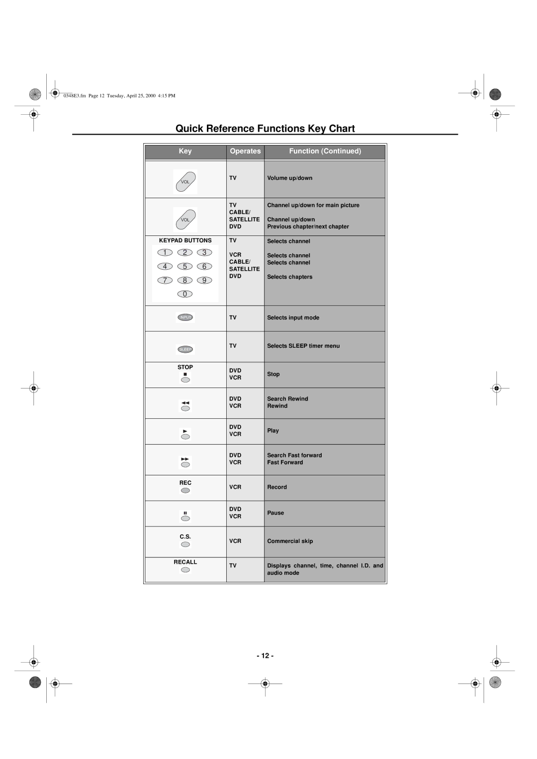 Hitachi 27UX01B manual Keypad Buttons 