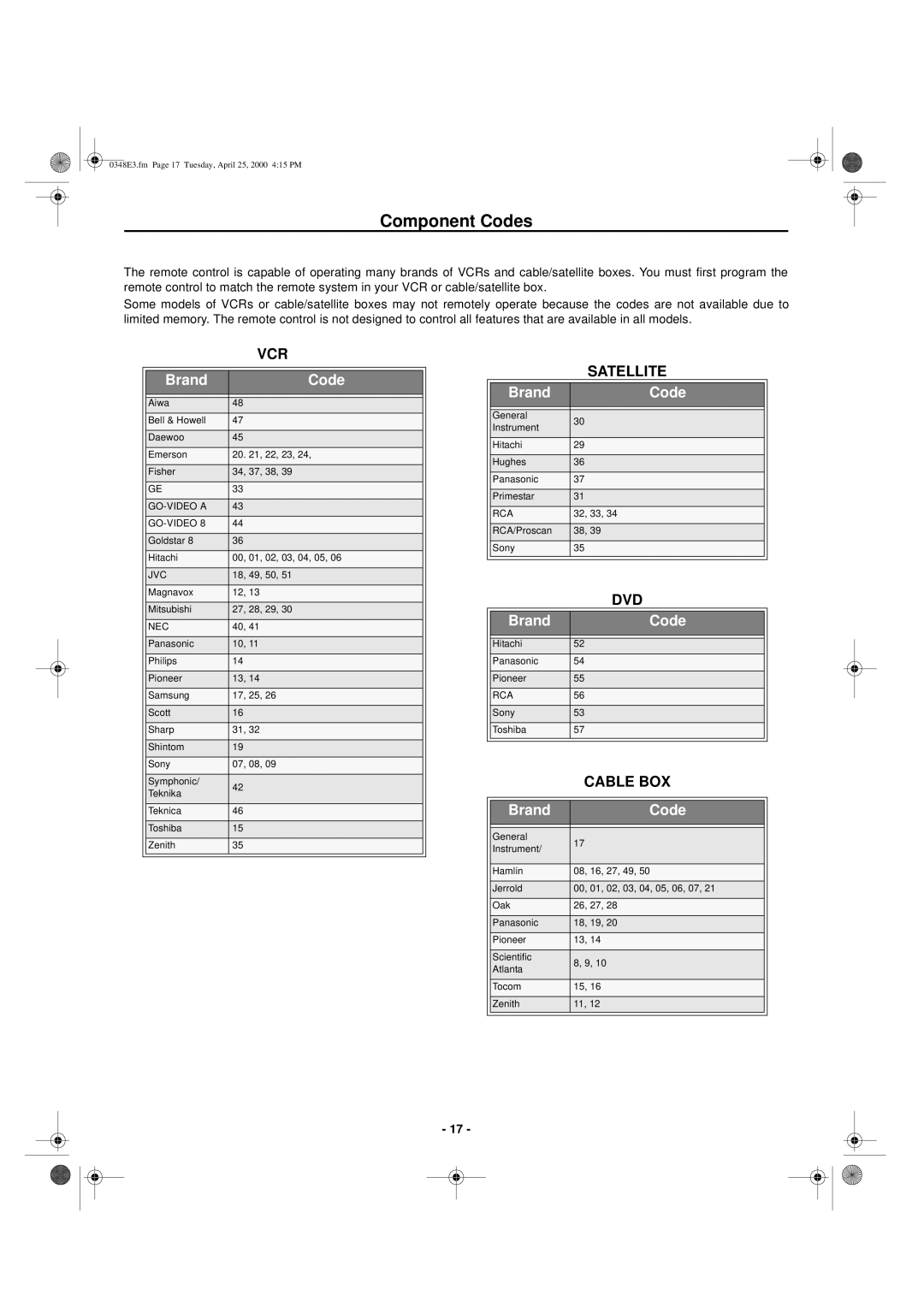 Hitachi 27UX01B manual Component Codes, Vcr, Satellite, Dvd, Cable BOX 