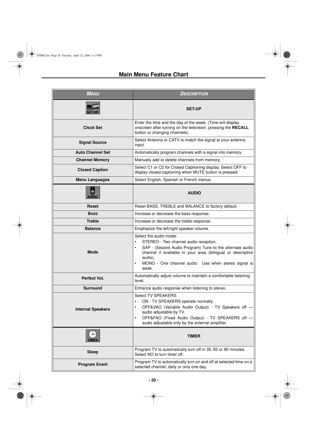 Hitachi 27UX01B manual Main Menu Feature Chart, Reset 