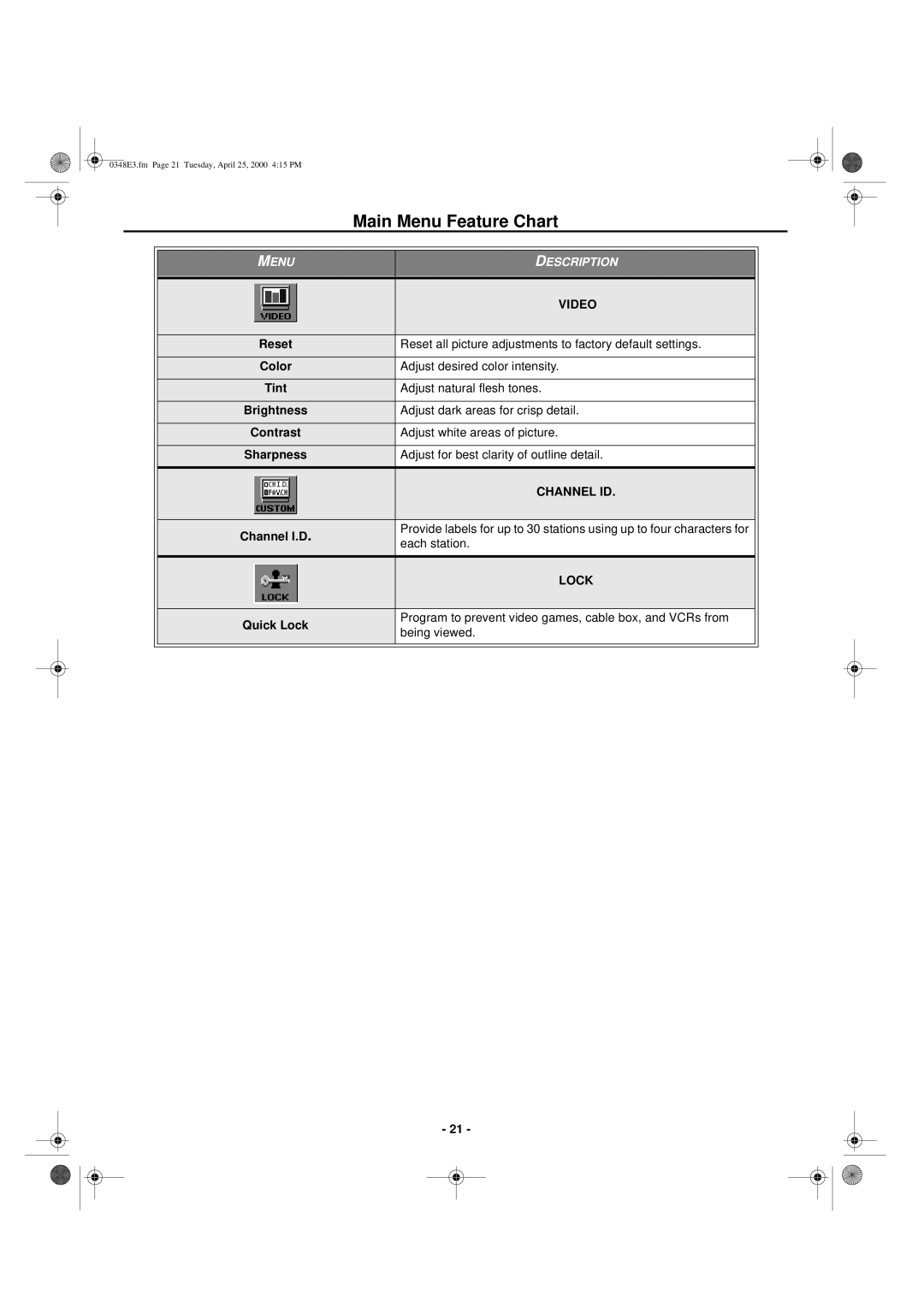 Hitachi 27UX01B manual Color, Brightness, Contrast, Sharpness 