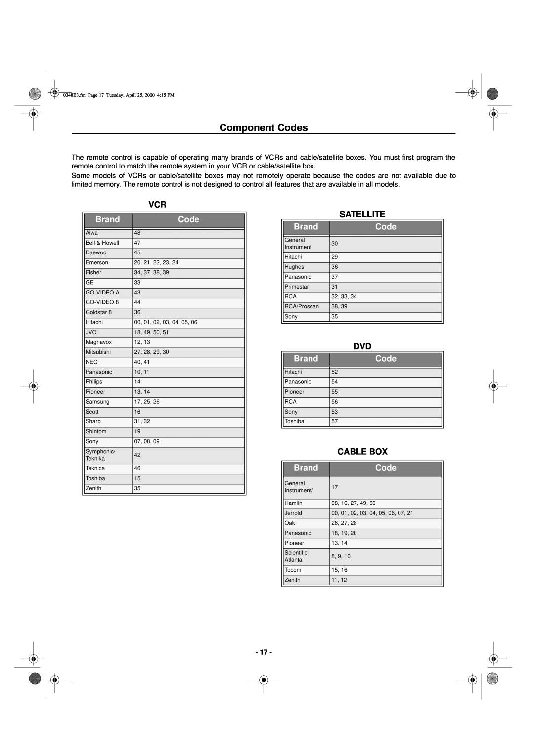 Hitachi 27UX01B manual Brand, Code, Satellite, Cable Box 
