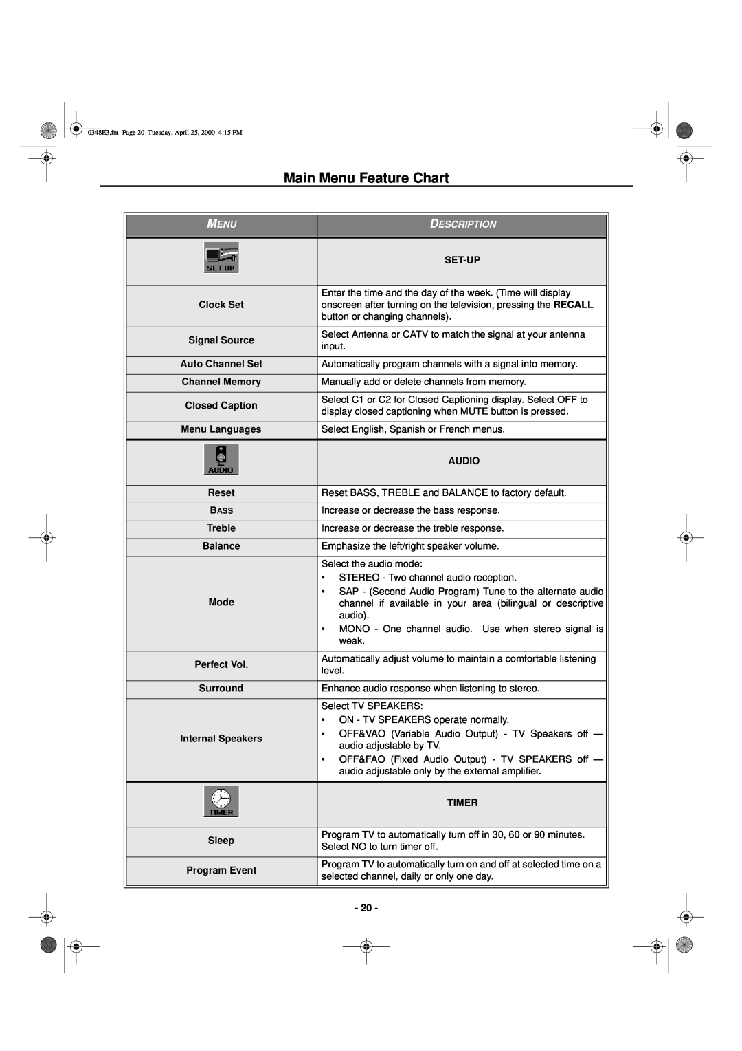 Hitachi 27UX01B manual Main Menu Feature Chart, Set-Up, Audio, Reset, Timer 