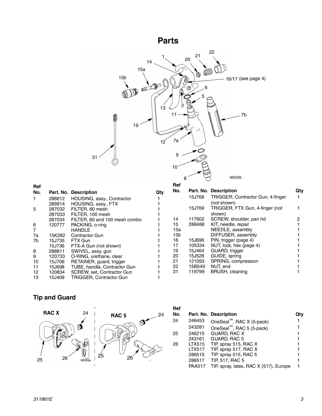 Hitachi 288477 important safety instructions Parts, Tip and Guard, Part. No. Description Qty 