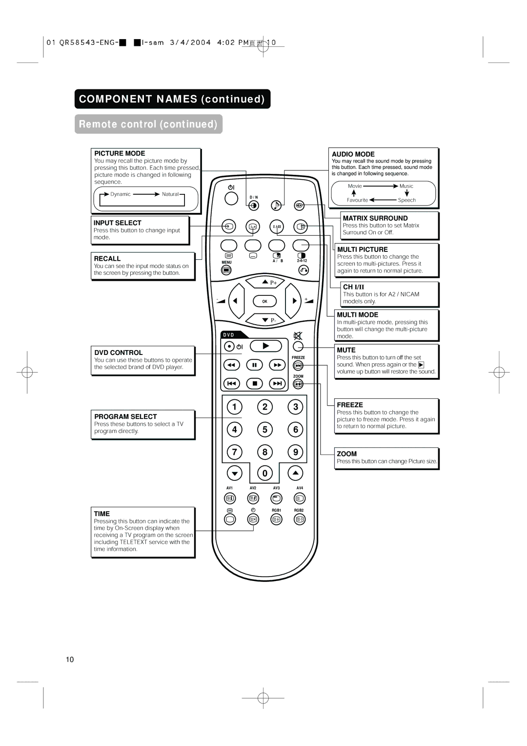 Hitachi 28LD5000TA user manual Component Names Remote control, Eth 