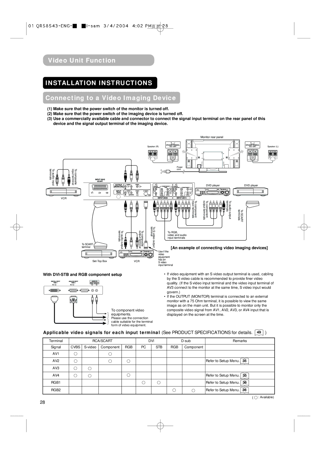 Hitachi 28LD5000TA Video Unit Function, Connecting to a Video Imaging Device, With DVI-STB and RGB component setup 