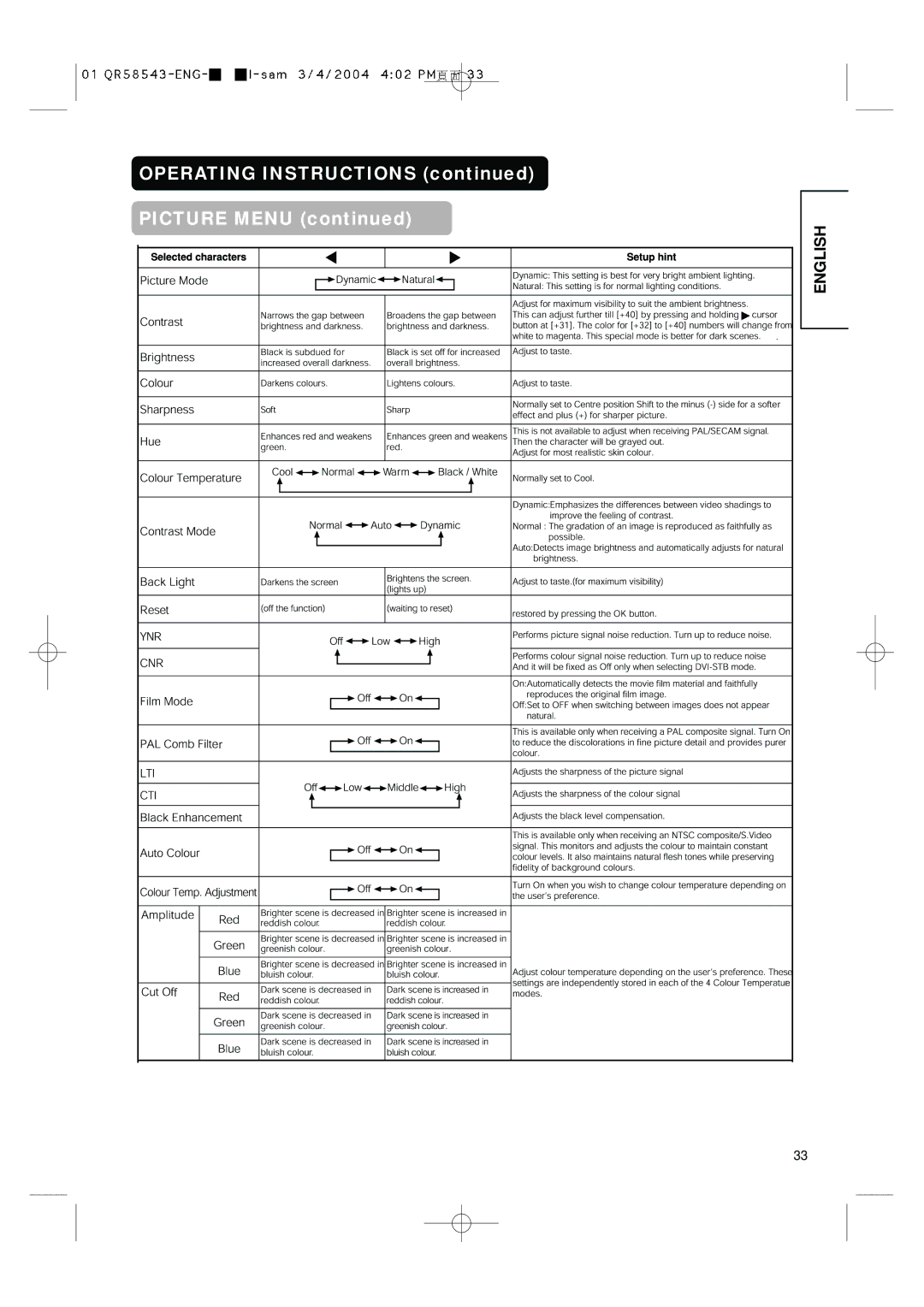 Hitachi 28LD5000TA user manual Operating Instructions Picture Menu 