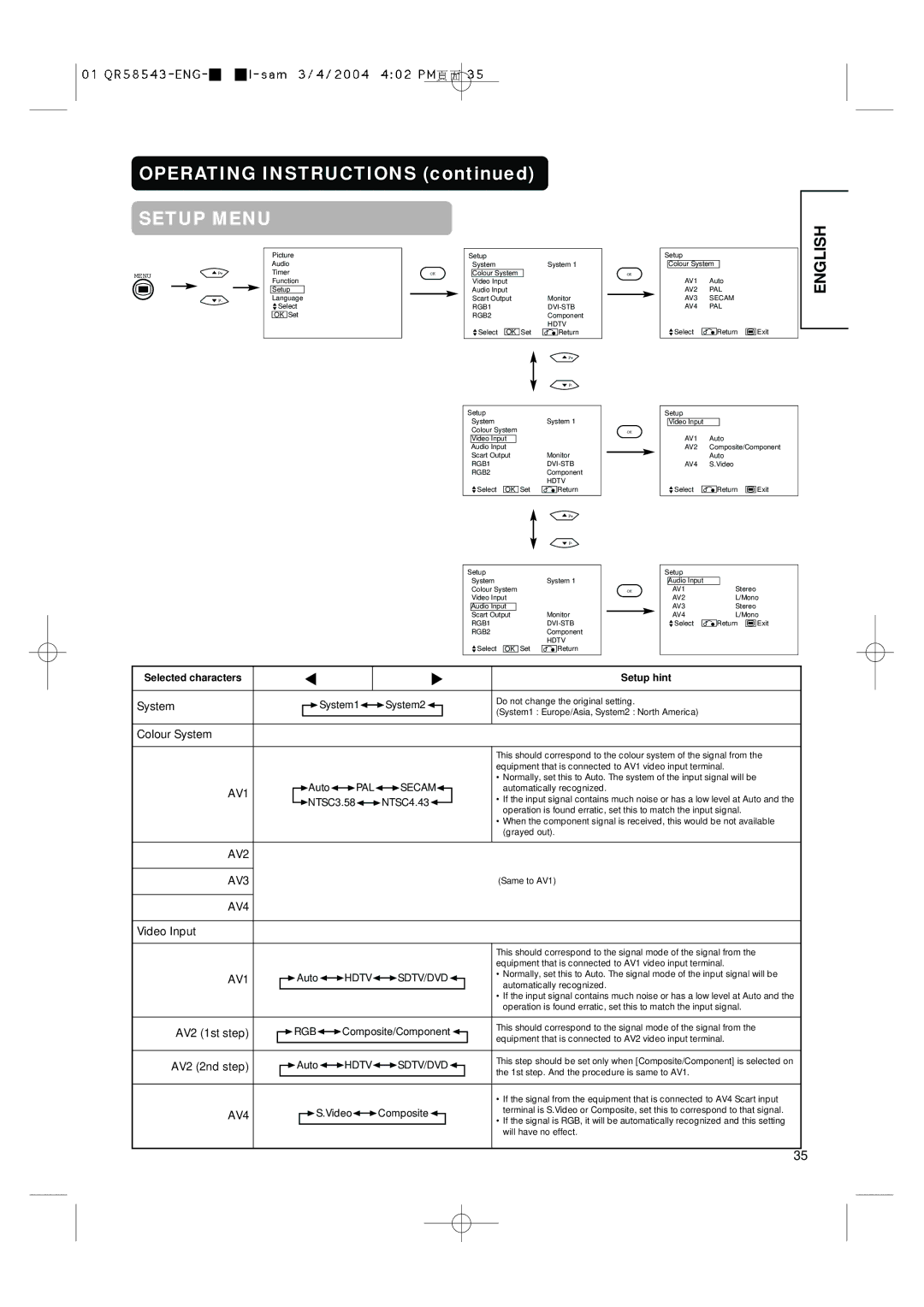 Hitachi 28LD5000TA user manual Colour System, Video Input, AV2 1st step, AV2 2nd step 