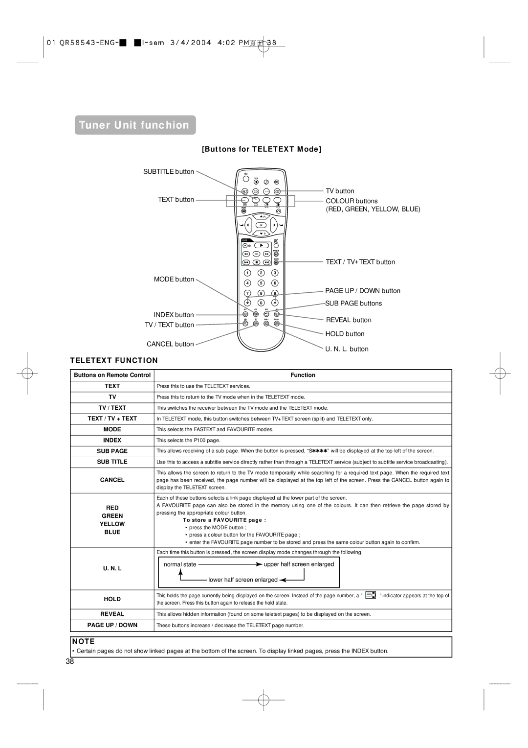 Hitachi 28LD5000TA user manual Tuner Unit funchion, Buttons for Teletext Mode, SUB page buttons 