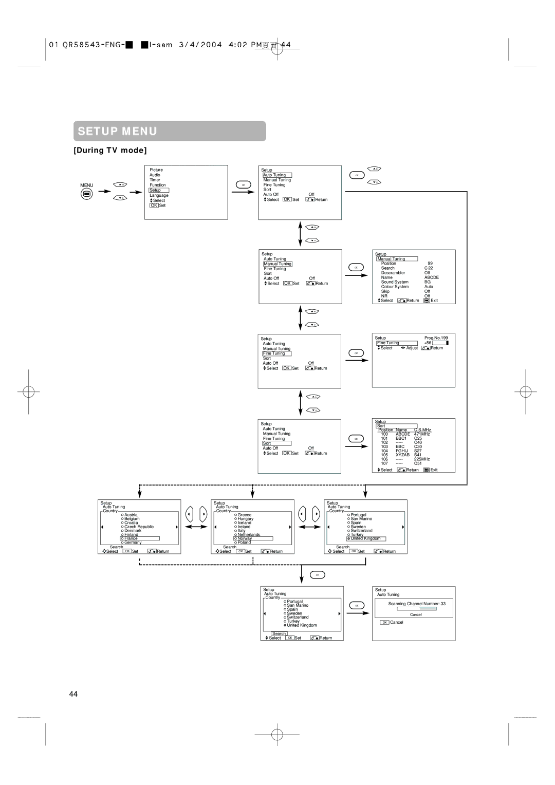 Hitachi 28LD5000TA user manual During TV mode, Menu 