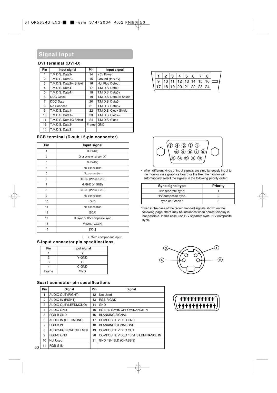 Hitachi 28LD5000TA user manual Signal Input, DVI terminal DVI-D, RGB terminal D-sub 15-pin connector 