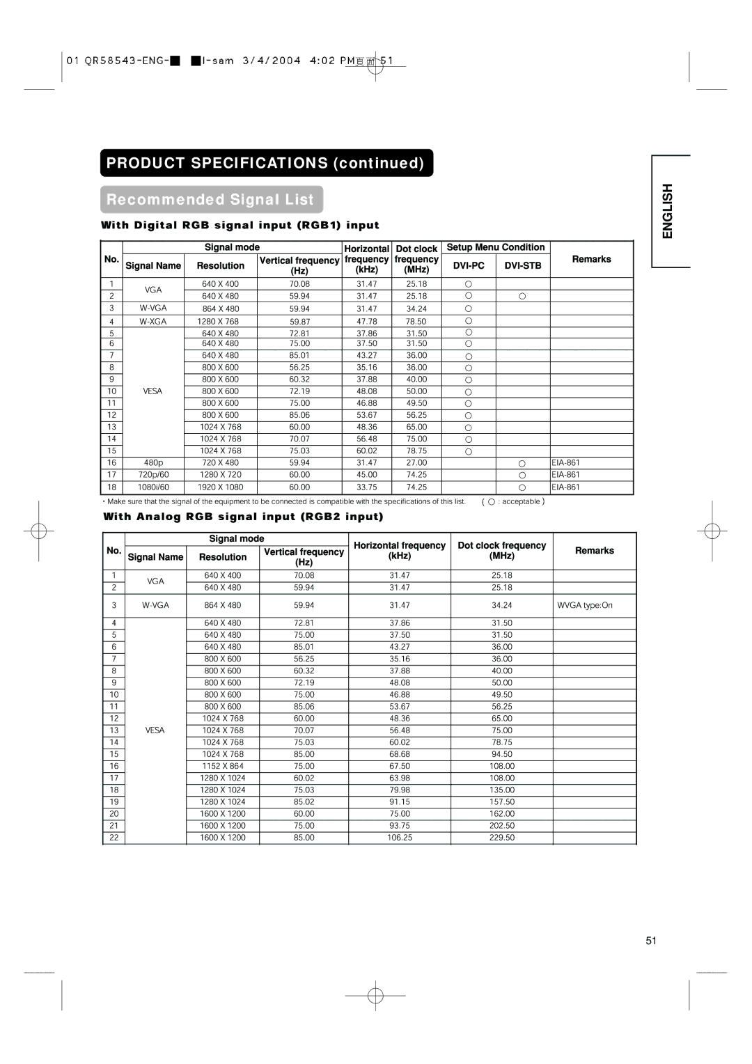 Hitachi 28LD5000TA user manual Product Specifications Recommended Signal List 