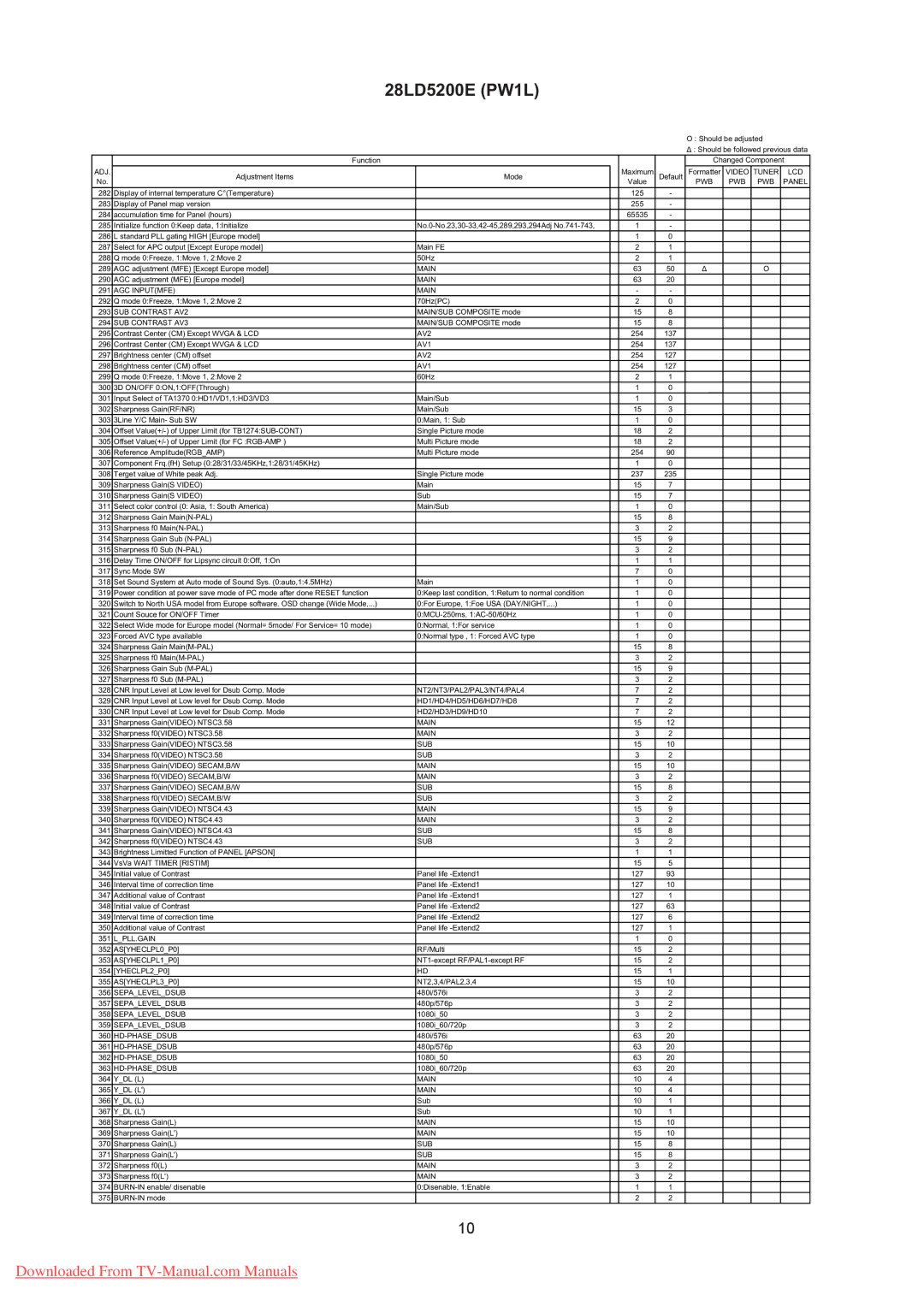 Hitachi 28LD5200E AGC Inputmfe Main, SUB Contrast AV2, SUB Contrast AV3, AV1, Lpll.Gain, ASYHECLPL0P0, ASYHECLPL1P0 