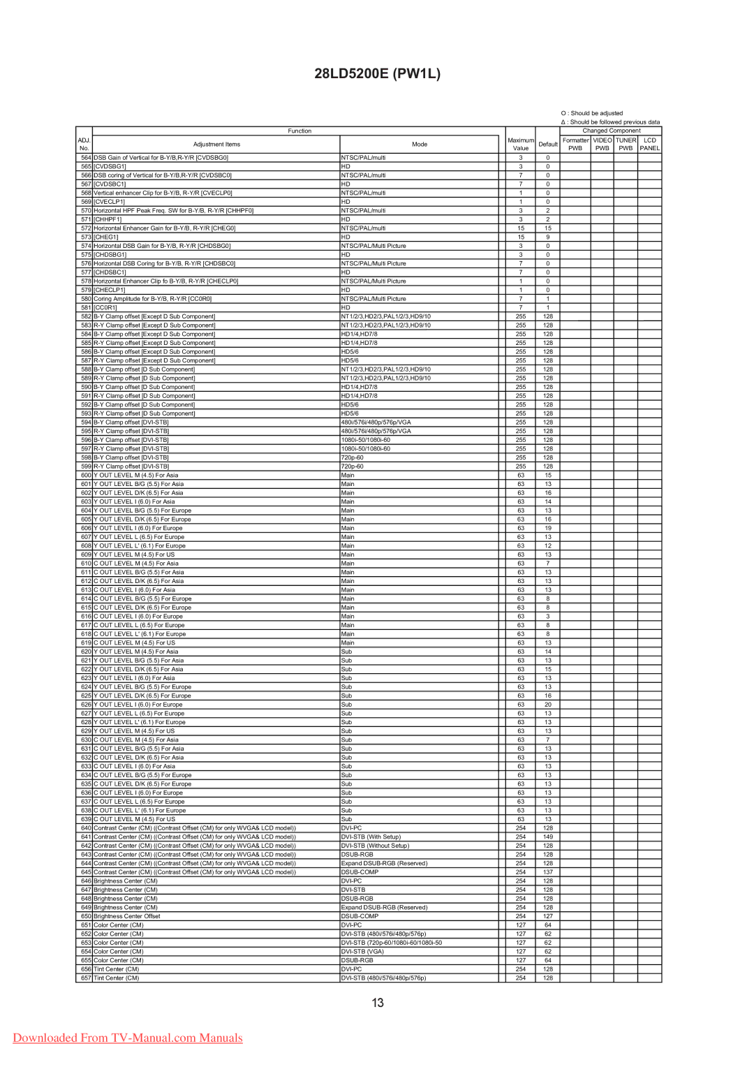 Hitachi 28LD5200E CVDSBG1, CVDSBC1, CVECLP1, CHHPF1, CHEG1, CHDSBG1, CHDSBC1, CHECLP1, Dvi-Pc, Dsub-Rgb, Dsub-Comp 