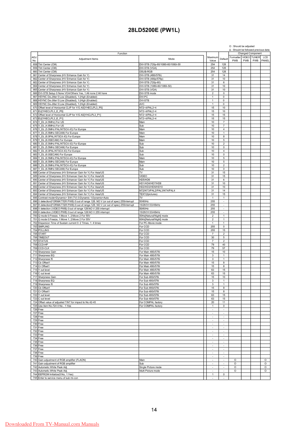 Hitachi 28LD5200E Avc, EUYHECLPL3EP0, EUYHECLPL3EP1, Smpling, Polling, Start, Timeout, Status, Ccd-Hp, Ccd-Clk 