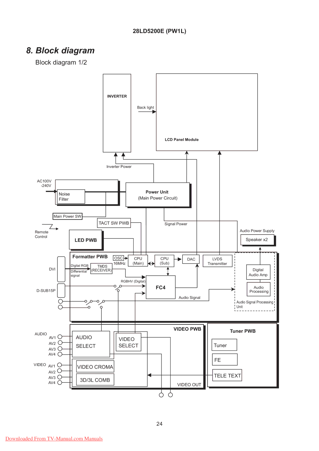 Hitachi 28LD5200E specifications Block diagram 1/2 